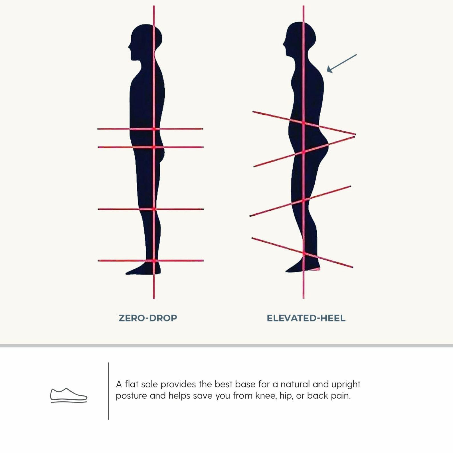 Grounding Shoes Elevate Your Wellness with Custom Sneakers for Women