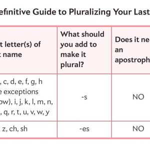 Personalized Dish Towel Embroidered Family Name, Established Year, Custom Tea Towel, Kitchen Decor, New Couple Item, Wedding Present