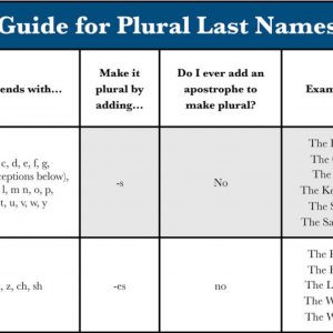 Personalized Dish Towel Embroidered Family Name, Established Year, Custom Tea Towel, Kitchen Decor, New Couple Item, Wedding Present