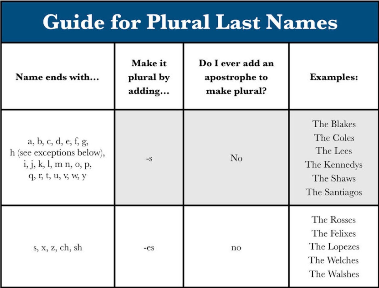 Personalized Dish Towel Embroidered Family Name, Established Year, Custom Tea Towel, Kitchen Decor, New Couple Item, Wedding Present - Image 4