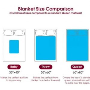 To My Son A Wolf’s Embrace Blanket for Unbreakable Bonds