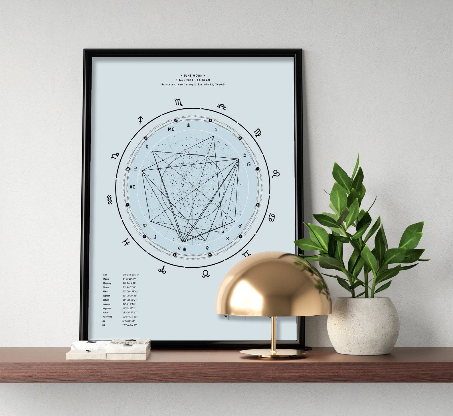 Unveiling Your Cosmic Blueprint Personalized Birth Chart Analysis Report (Print) - Image 2