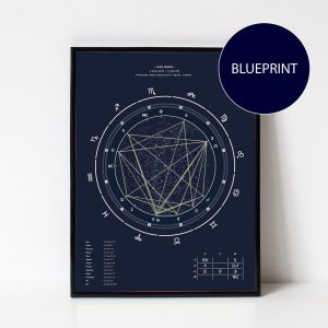 Unveiling Your Cosmic Blueprint Personalized Birth Chart Analysis Report (Print)