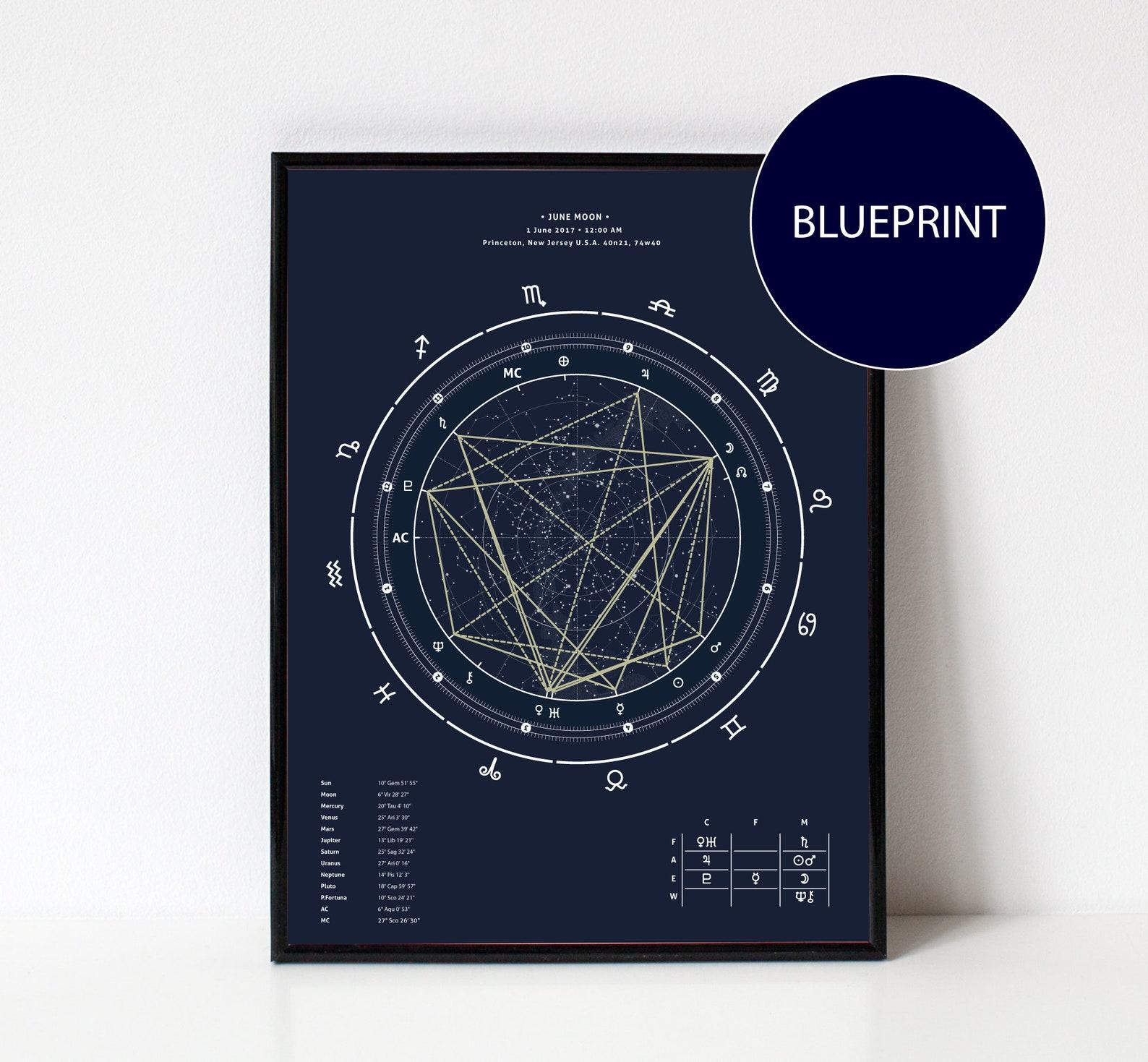 Unveiling Your Cosmic Blueprint Personalized Birth Chart Analysis Report (Print) - Image 3