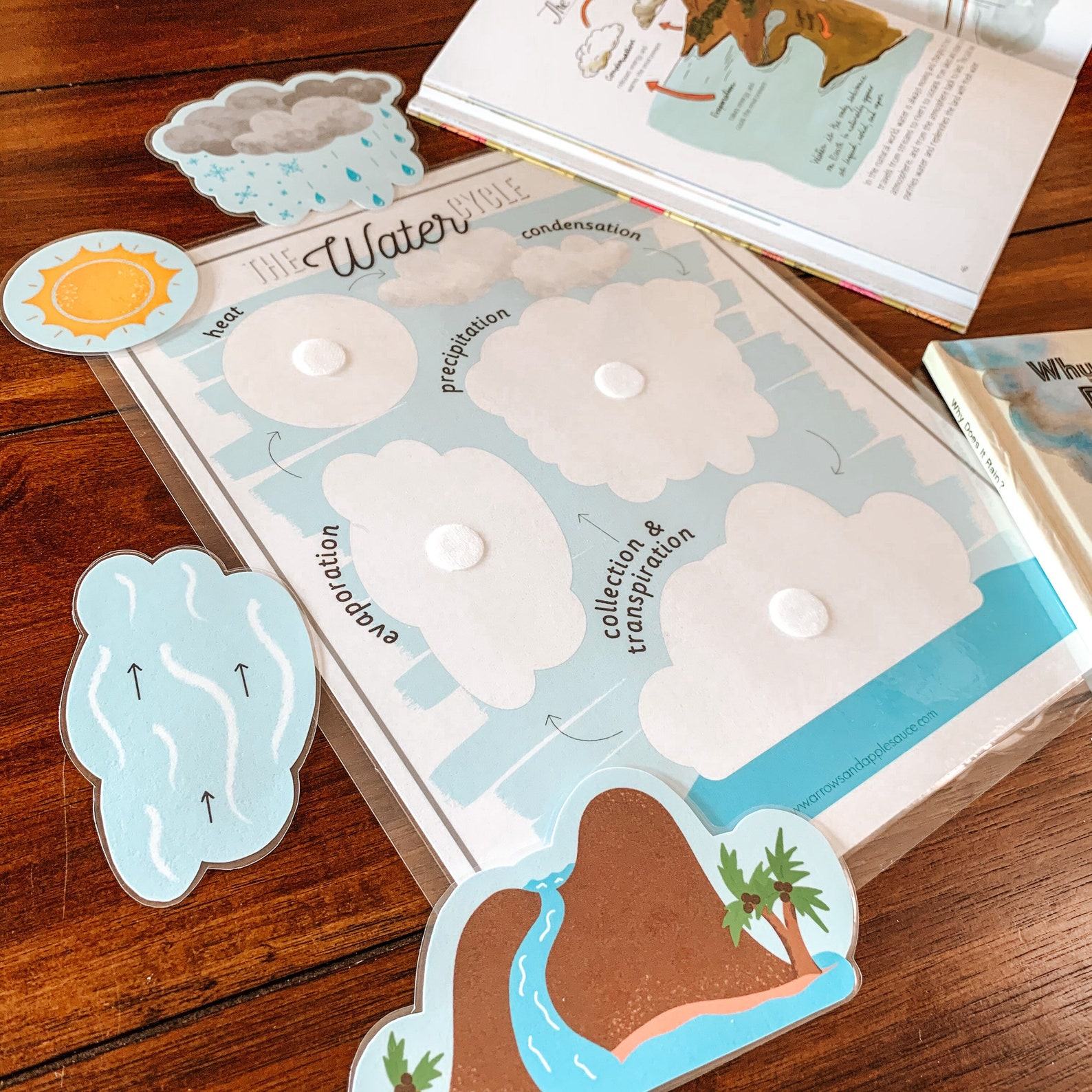 Water Cycle Adventure A Printable Nature Study for Young Explorers
