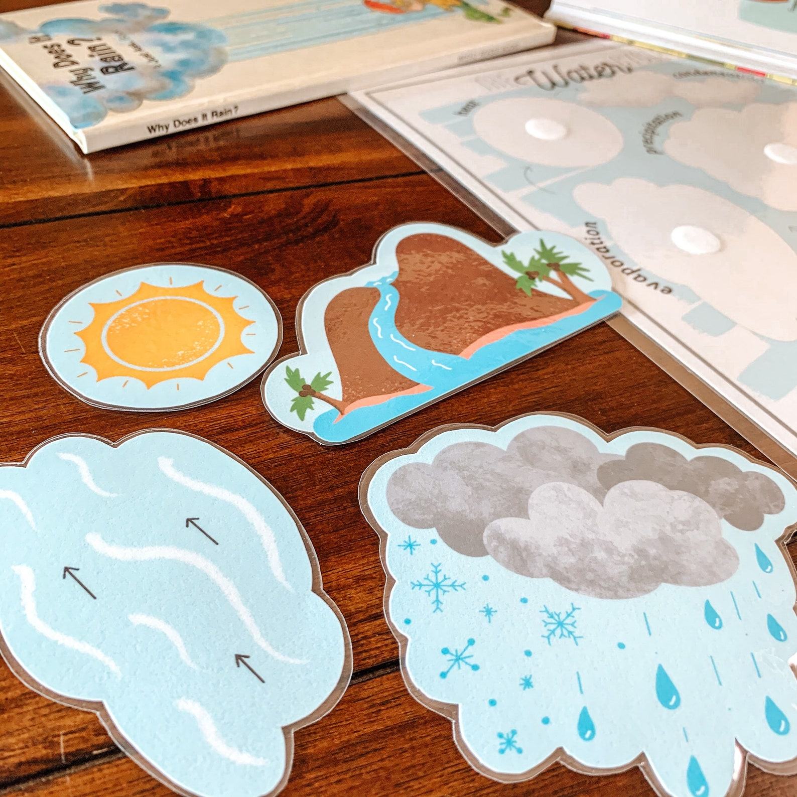 Water Cycle Adventure A Printable Nature Study for Young Explorers