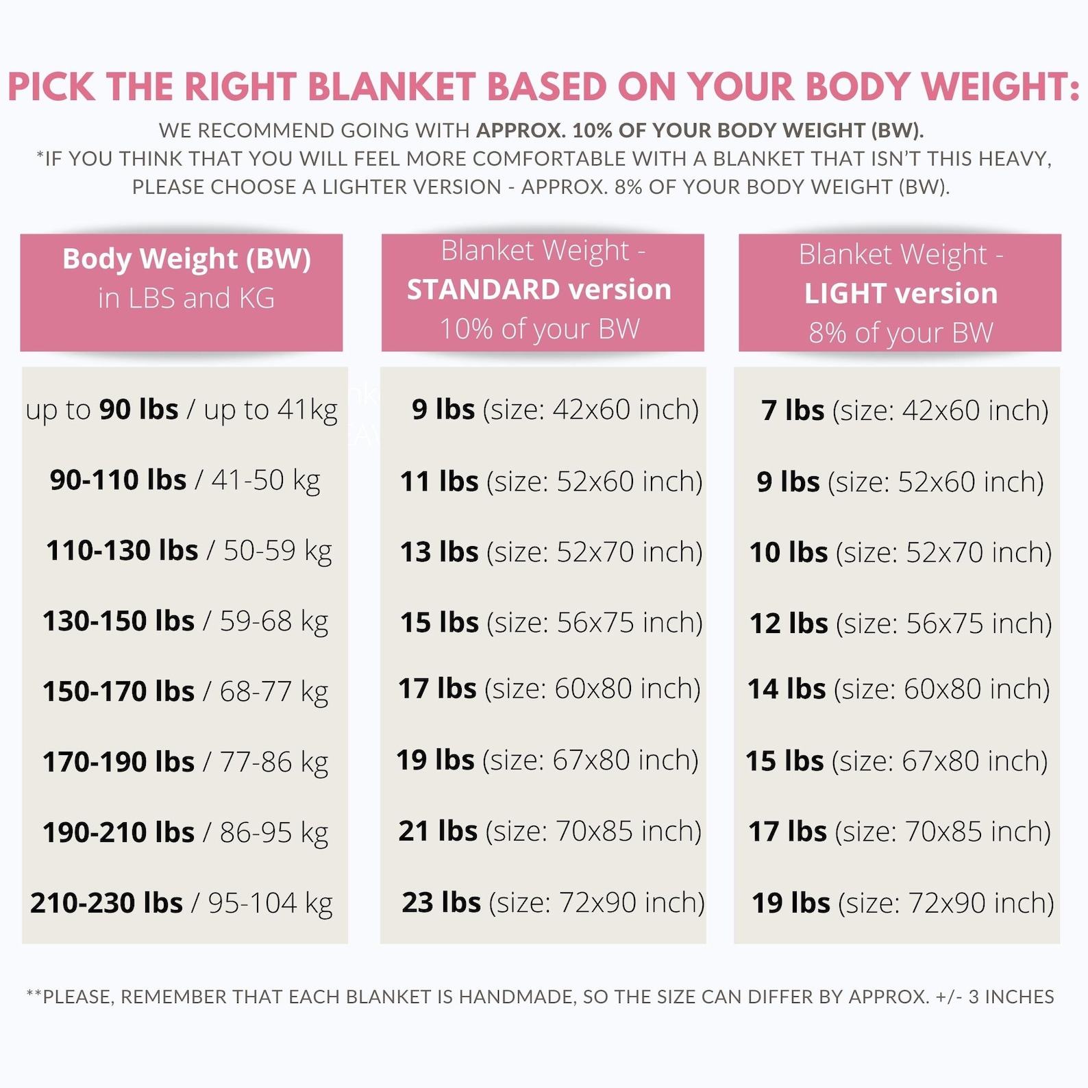 Weighted Blanket Embrace Tranquility, Relieve Anxiety, and Enhance Sleep